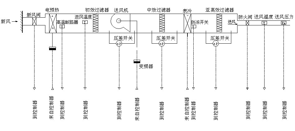 恒温恒湿自控系统